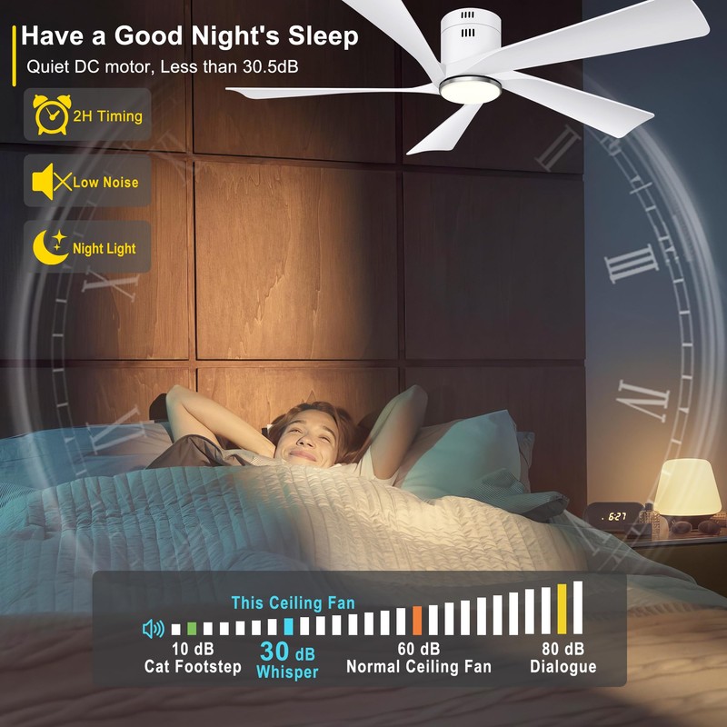 Ohniyou 52” Flush Mount Ceiling Fan with Lights, Remote &