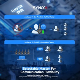 SYNCO XTalk X2 2.4GHz Wireless Headset with Microphone Intercom System Random Master Device Design for Movie Shoot Live Show Stage Performance (2PCS)