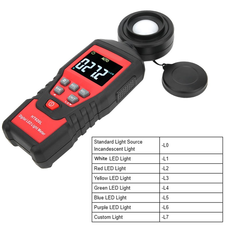 HT620L High Accuracy Portable Digital Light Illuminance Meter Photometer 0‑200000Lx