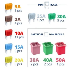 CARAX Glow Fuse Set - Toyota RAV4 2001-2005 - Smart Glow Fuse kit Assortment Glow When Blown LED Automotive Fuse – Smart Auto Glow Fuse Easy Identification