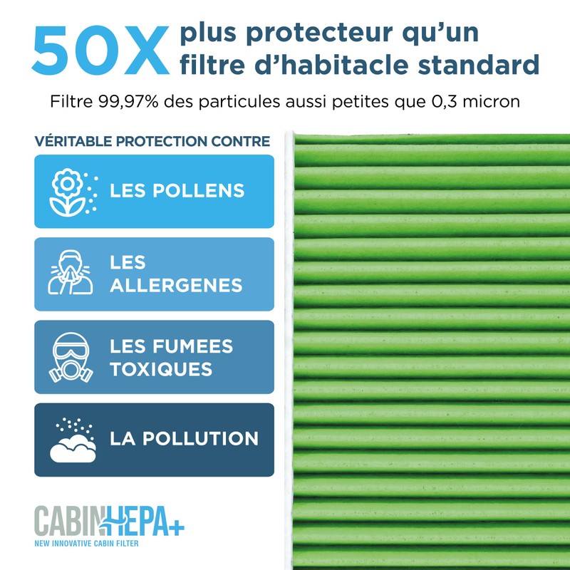 PURFLUX Filter Innenraumluft Schwebstofffilter (HEPA) AHH306
