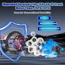 hzhdven 110V DC Fresh Water Pump, 7GPM 70PSI, Five Chamber Self-Priming Diaphragm Pump with Heavy Duty Pressure Switch & Strainer for RV, Marine (110V Fresh Water Pump 7GPM 70PSI)