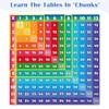 Aizweb Multiplication Chart Puzzle,21" x 21" Multiplication Game Table for