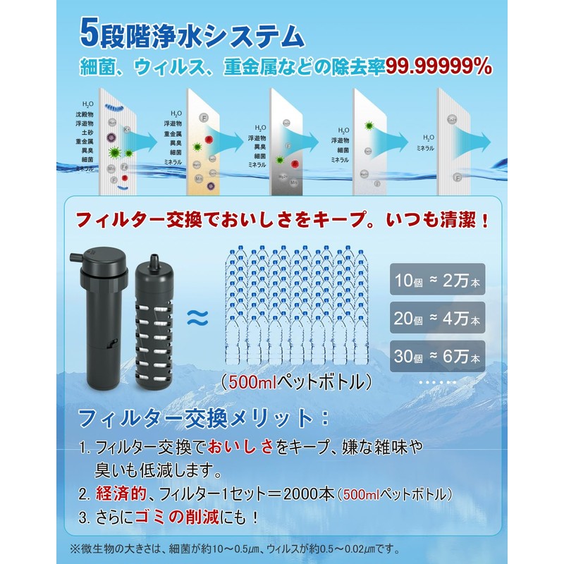 Greeshow GS-2801 Replacement Portable Water Filter, Built-in External Filter, Disaster