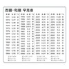 Hayame Table Sticker, Japanese Zodiac Sticker, Year, Taisho, Showa, Heisei,