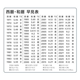 Hayame Table Sticker, Japanese Zodiac Sticker, Year, Taisho, Showa, Heisei, Reiwa Document Making (1)