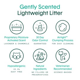 Boxie® Gently Scented 30 Day Natural Odor Control Cat Litter, 16.5lb Lightweight Plant Based Kitty Litter