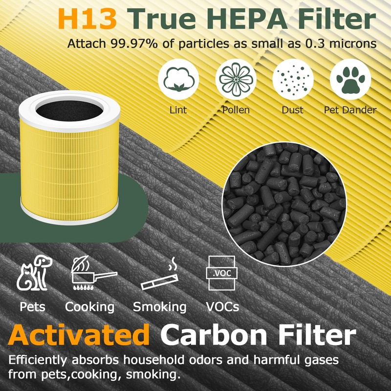 A2001 Replacement Filter Compatible with A2001 Air Purifie-r, 3-In-1 H13