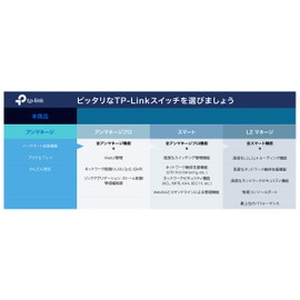 TP-Link Switching Hub 5-Port Gigabit Magnetic Easy Mount TL-SG505