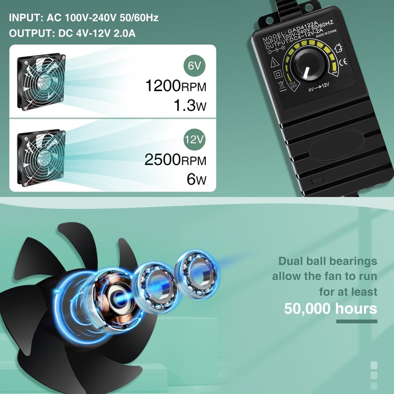 AmRunJe 3X 120mm Computer Fan with AC Plug 110V –