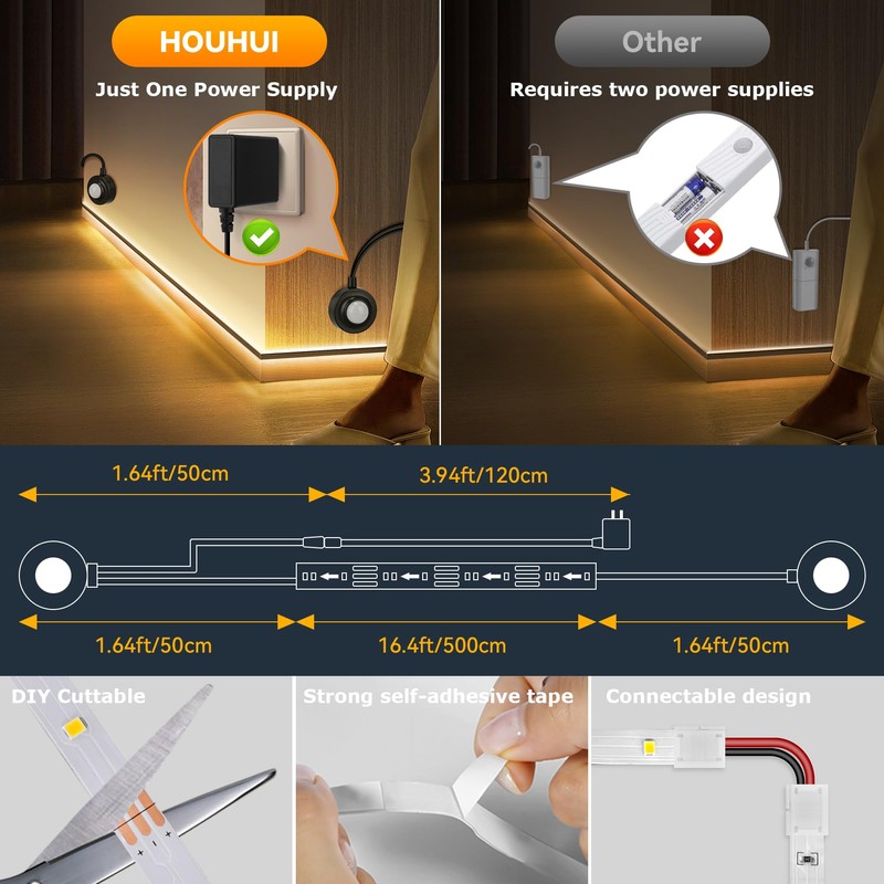 HOUHUI Dual Motion Sensor Light Indoor Under Bed Lights,16.4Ft Motion