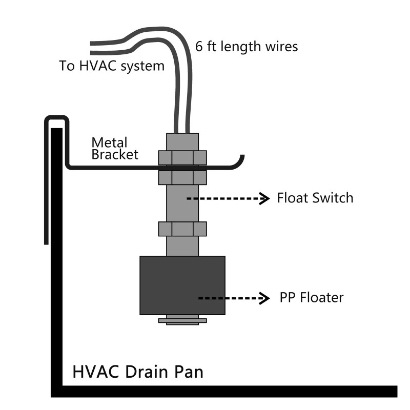 Gagalor SS3 Float Switch with Bracket for HVAC Drain Pan