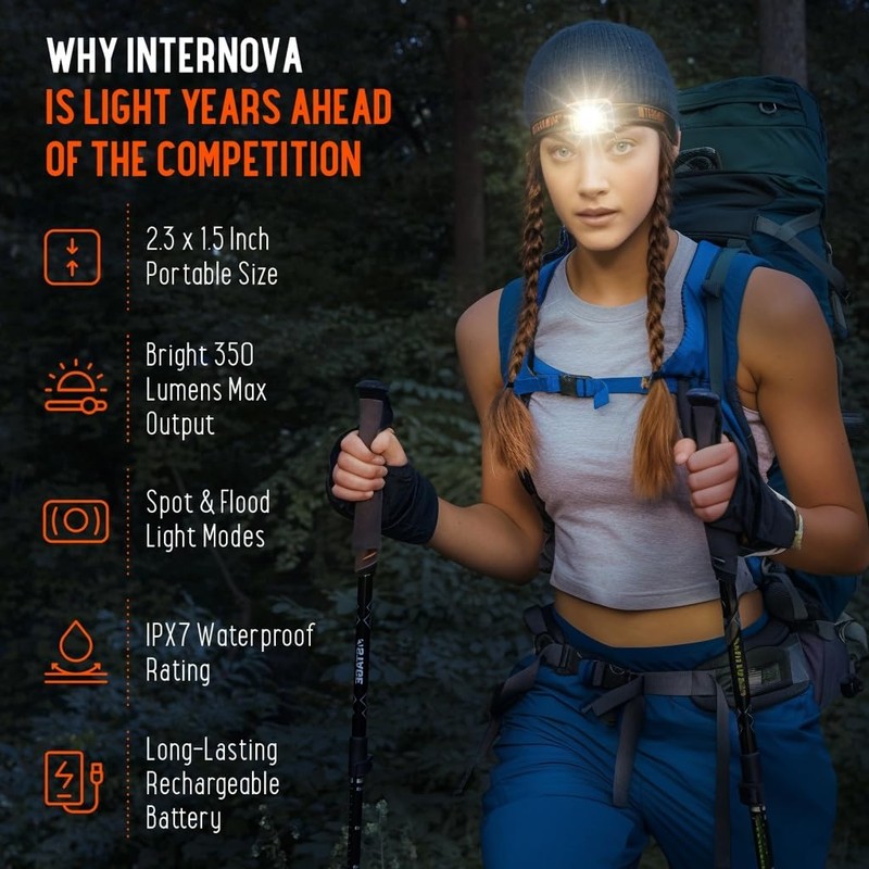 Rechargeable Headlamp – 350 Lumens LED Headlamp Flashlight, IPX7 Waterproof,