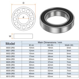 sourcing map 4pcs 6802-2RS Deep Groove Ball Bearings 15mm Bore 24mm OD 5mm Thick Chrome Steel ABEC5 Double Sealed Bearing for Motors Pumps Conveyors