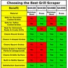 BBQ Grill Cleaner for Hot Grates - for Grill Experts