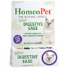 HomeoPet Feline Digestive Ease 15ml