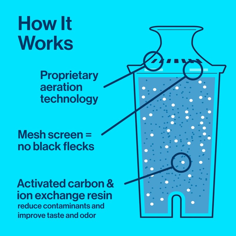 Brita 1-PK STANDARD REPLACEMENT FILTER | PITCHERS & DISPENSERS Water