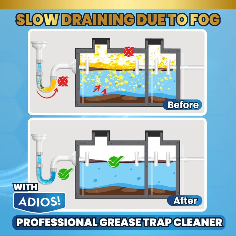 Adios! Professional Grease Trap Cleaner for FOG – Cleans Fats,