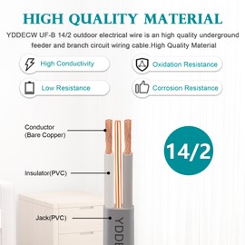 YDDECW 14/2 UF-B Wire - 75FT 100% Pure Copper 14AWG 2 Connector Direct Burial Electrical Cable 14 Gauge for Underground Feeder Wet or Corrosive Locations Indoor & Outdoor etc