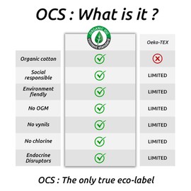 Organic Mattress Protector Single 90x200 cm - Certified OCS® and Oeko-TEX® 100% Cotton Fleece Natural Healthy and Silent Fleece Fabric - Flap Shape Cotton Fitted Sheet - Not Waterproof Made in Spain