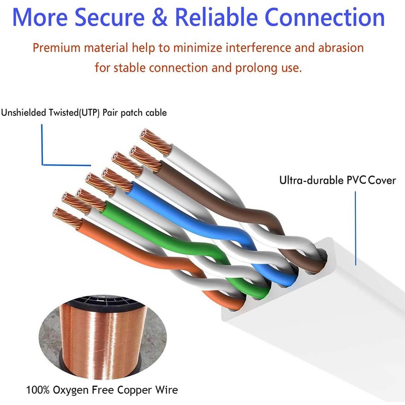 TBMax Cat6 Ethernet-Kabel 1.5m 2pack