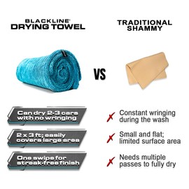 Blackline Car Drying Towel - 2ftx3ft XL-Popular Pick Among Detailing Pros -Aqua 1300 GSM Microfiber Accessory - Absorbs Over 8lbs of Water - Leaves No Streaks, Spots or Scratches - Dries an Entire Car