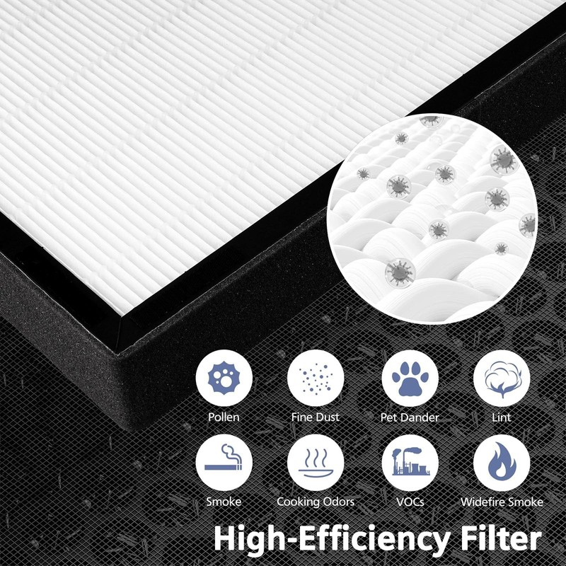 Ecofort HP700 Replacement Filter Compatible with Hunter HP700 Series Medium