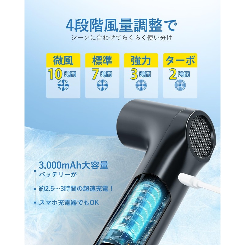 Portable Fan, Handy Fan, 2025 New, 36,000 RMP, Super High