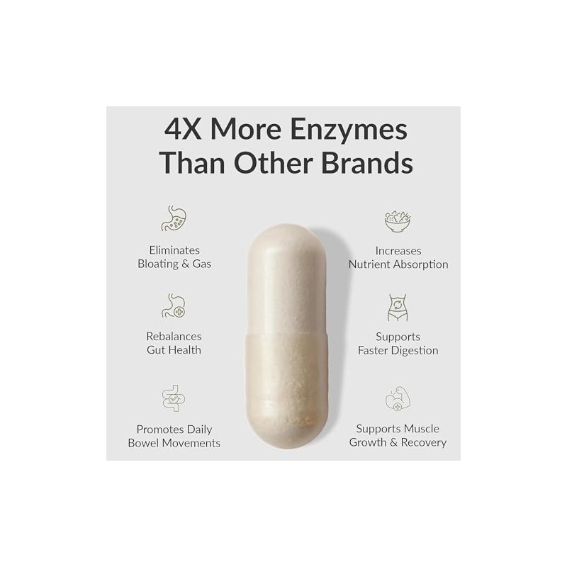 BIOptimizers MassZymes - Bloating Digestive Enzymes Supplement