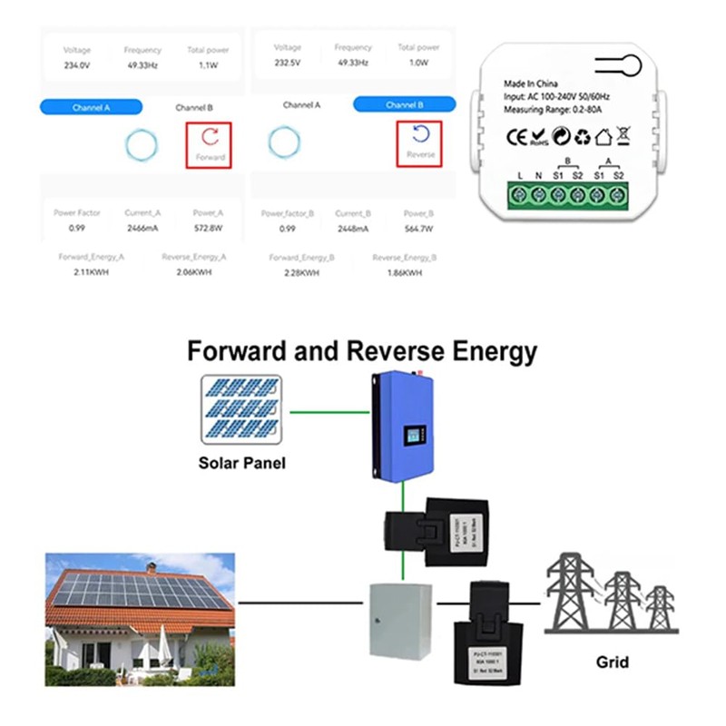 Hopbucan ZigBee Energy Meter 2-Channel Bidirectional with Current Sensor Tuya