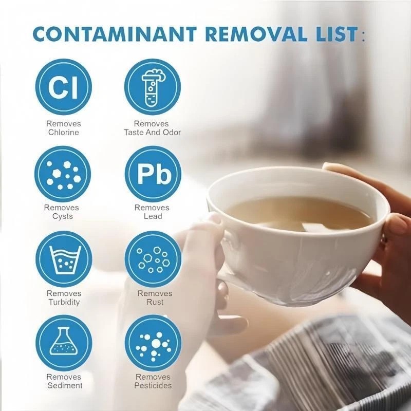 For Frigidaire 2-Pack Water Filter Fit for Frigidaire EPTWFU01, EWF02,