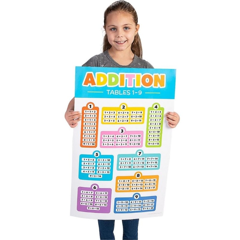Fun Express Engaging Addition & Subtraction Poster Set - Educational