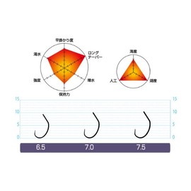 Owner (Owner) Shift Hooks 16551 Fish Hook