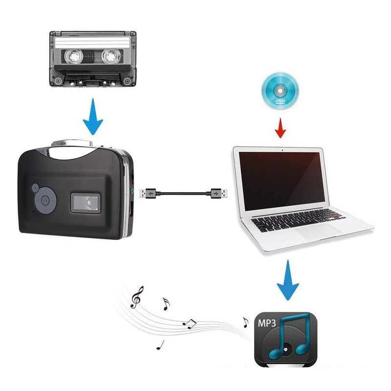 Cassette Player, Portable USB Tape Converter from Tapes to MP3