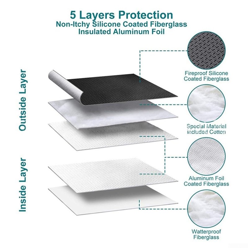 Fireproof Bag for Valuables, Ultra Safe Protection, Fireproof Sewing Thread,