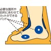 UNIX (ユニックス) Ski Boot Adjustment Supplies Doctor Pad 3mm Thickness