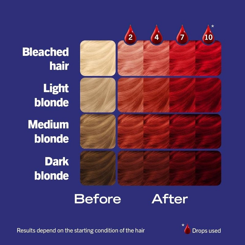 Schwarzkopf LIVE Colour Custom Drops Fiery Red, Temporary Hair Dye
