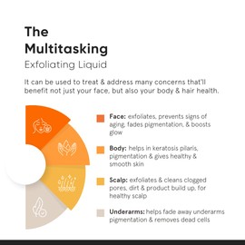 Minimalist 8% Glycolic Acid Toner for Glowing Skin | Multi-Functional Exfoliating Toner with Bamboo Water for Body, Face, Underarms & Scalp | for Women & Men | 5 Fl Oz / 150 ml