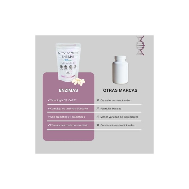 ENZIMAS DR. CAPS™ NEOVITAMINS | Suplemento Alimenticio | Tecnología DR.