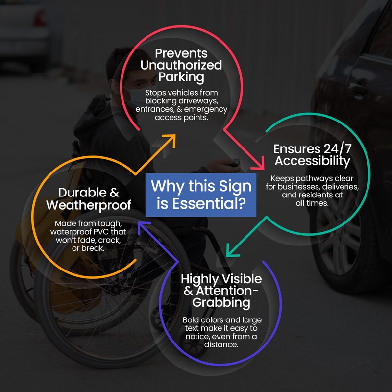 RDLCAR Disabled Parking Sign 1mm PVC No Parking Sign 200