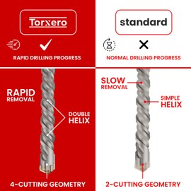 Torxero 1-3/4 X 36 in SDS MAX Bits, Rotary Hammer Drill Bits, Carbide Drill Bits, Masonry Drill Bits for Concrete, Stone and Brick, SDS MAX Hammer Double Flute, Masonry Drill Bit, Concrete Drill Bit