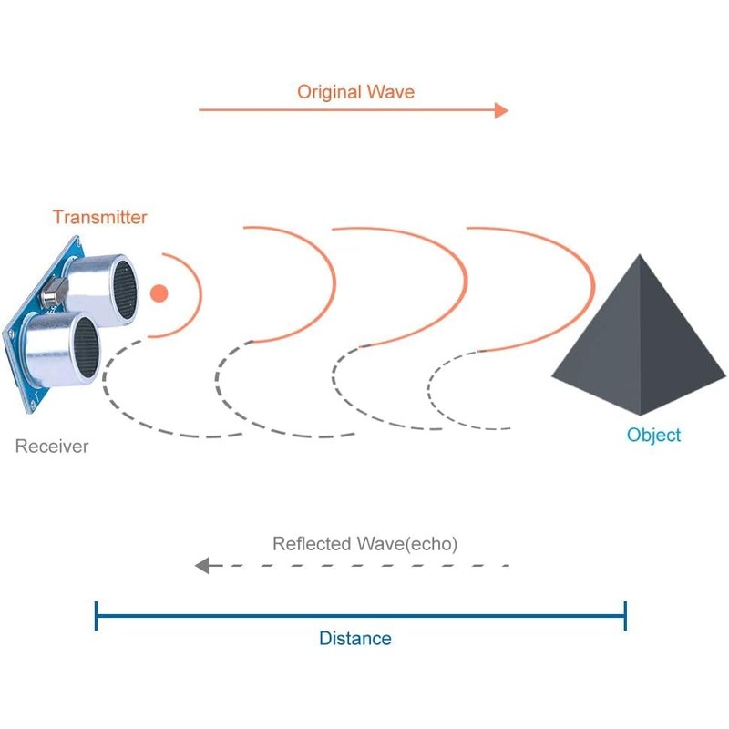 ELEGOO 5PCS HC-SR04 Ultrasonic Module Distance Sensor Compatible with Arduino