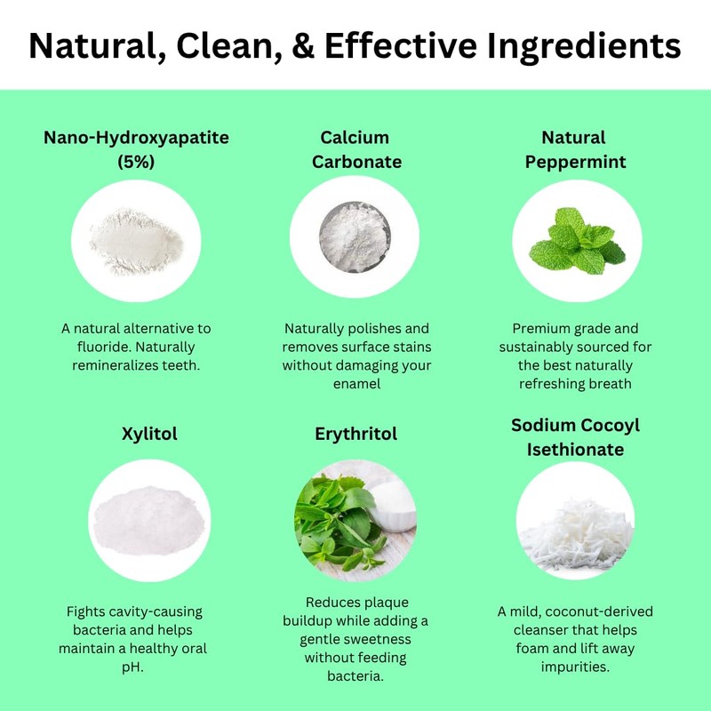 Canary Nano Hydroxyapatite Toothpaste Tablets Wintergreen - Remineralizing, Fluoride Free,