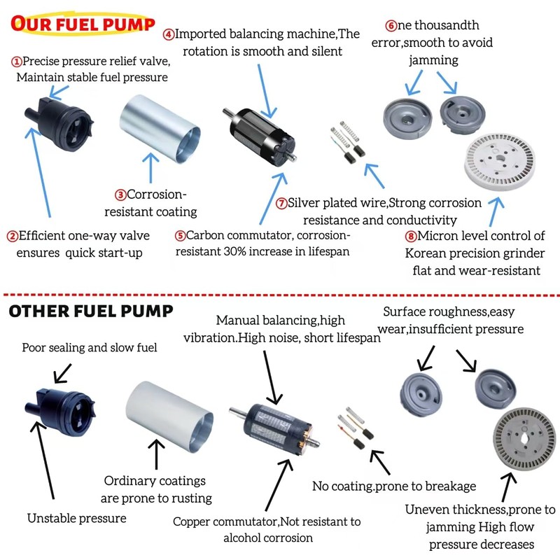 Fuel Pump for Honda CBR600RR / FIREBLADE CBR1000R 2003-2007 Replaces