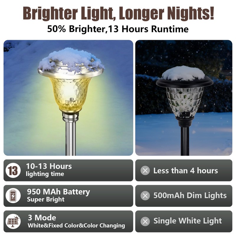 Beau Jardin 4 Pack Solar Pathway Lights Outdoor Stainless Steel