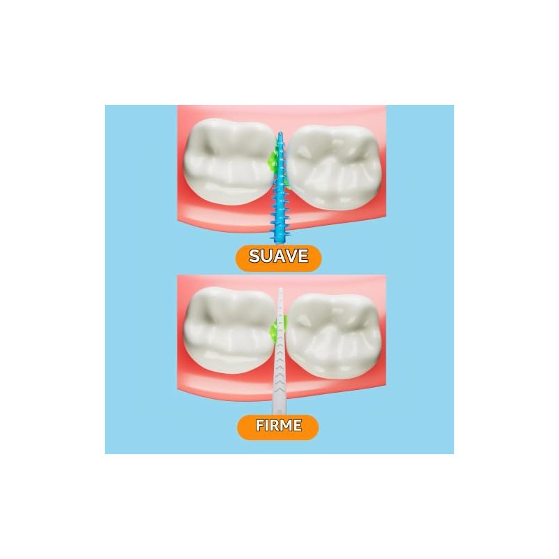 GRIN, Softstx, Hilos Interdentales Suaves y Ecológicos, para una Limpieza