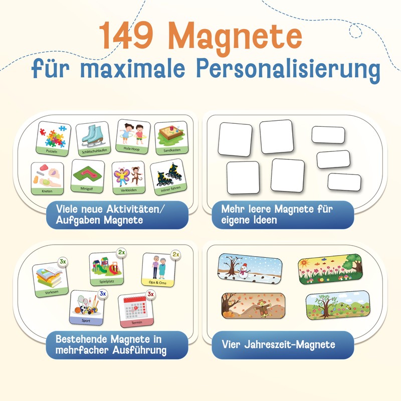 LIKARTO Magnetic Expansion Set for Weekly Planner and Daily Planner,