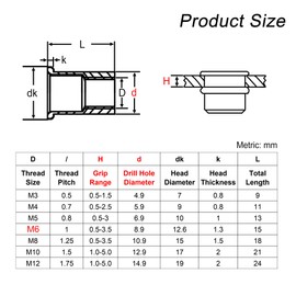 VictorsHome M6 Rivet Nut, 304 Stainless Steel Flat Head Rivnut Threaded Insert Nuts 25 Pcs