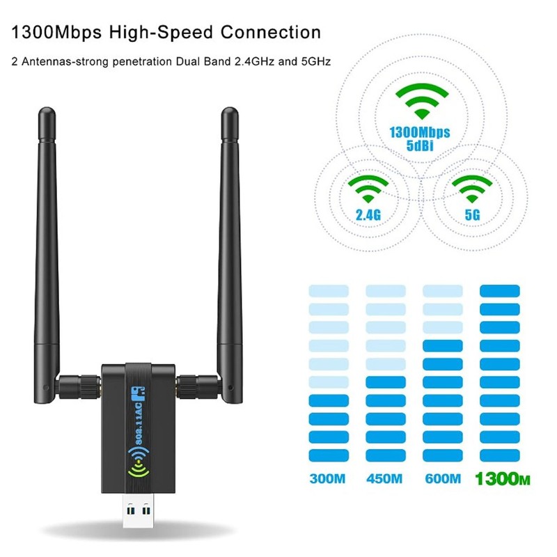 Wireless USB WiFi Adapter for PC 1300Mbps Dual Band 2.4GHz