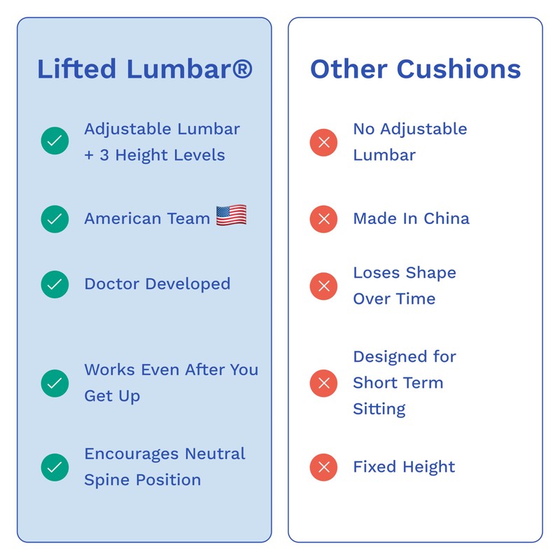 Lifted Lumbar: Adjust Lumbar in Any Seat | Developed by